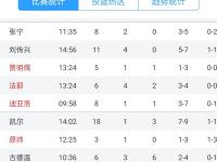 开云官网-山西男篮遭逆袭，积分榜下跌至第十四