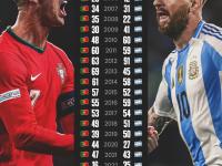 开云体育在线-梅西和C罗相继在最新联赛中取得进球