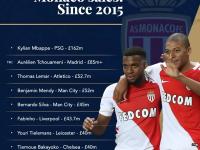 开云体育官方网站-摩纳哥升级永久，法甲强队备受瞩目