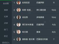 开云体育中国-关于马德里竞技输给波尔图，无缘欧冠八强席位的信息