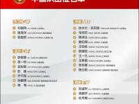 开云体育官网-关于中国男足1比2不敌叙利亚，止步12强赛次席，无缘直接晋级2022卡塔尔世界杯。的信息