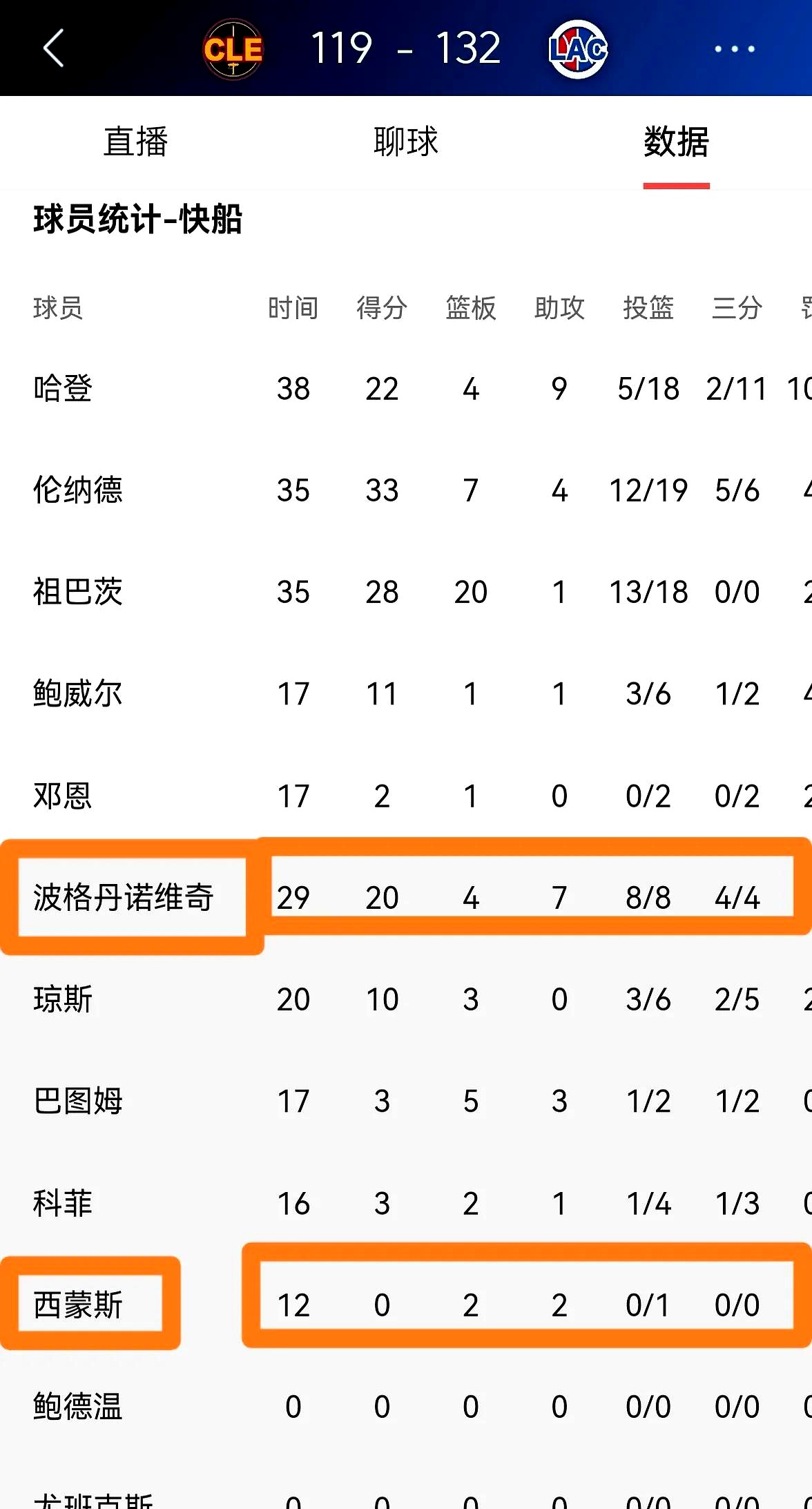 包含快船迎来连胜，实力备受肯定的词条