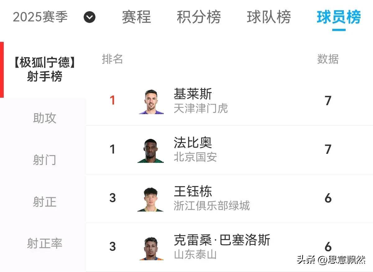 广州富力客场击败天津泰达，客场获胜积分的简单介绍
