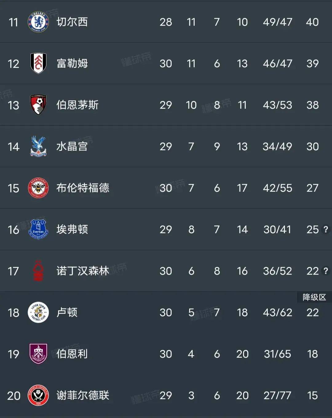 关于布莱顿客场告捷，逼近积分榜前列的信息