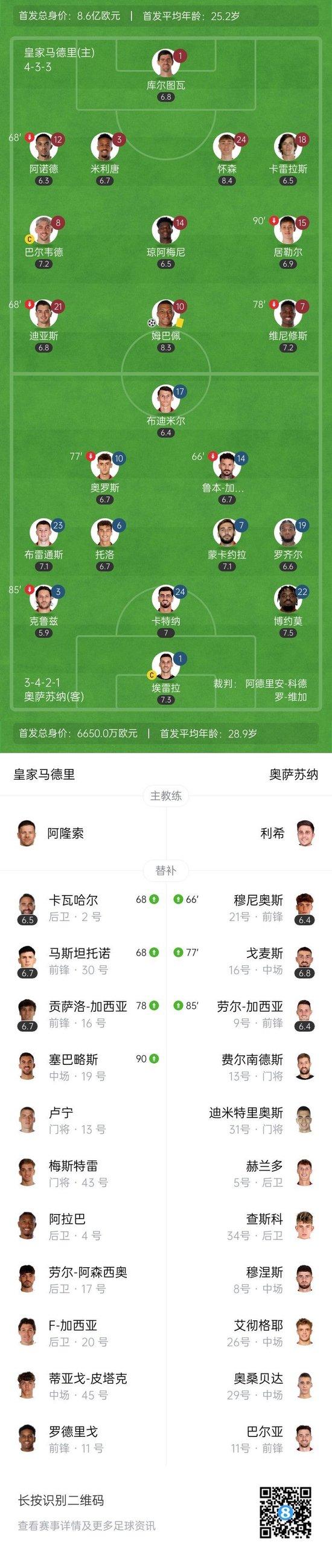 皇马门将连续扑出关键球，赢得球迷尊重的简单介绍
