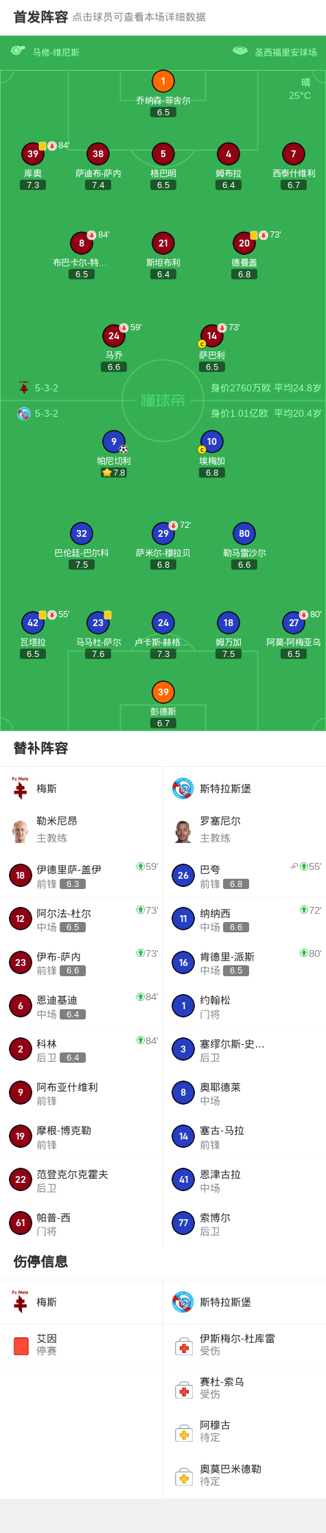 斯特拉斯堡主帅回应球队近况