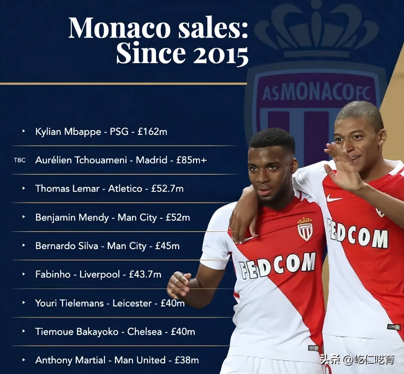 摩纳哥升级永久，法甲强队备受瞩目