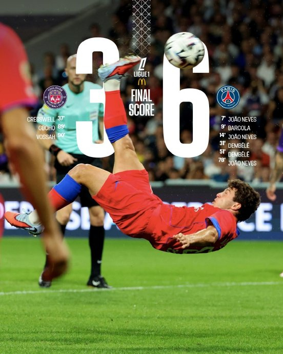 巴黎圣日耳曼客场大胜罗马尼亚球队，取得胜利