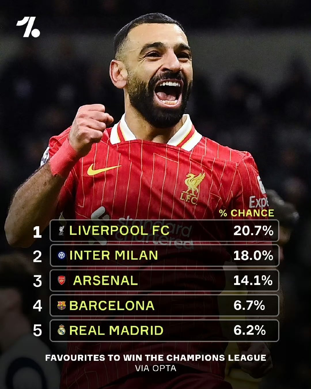 利物浦主场2-1力克AC米兰，欧冠小组赛开门红