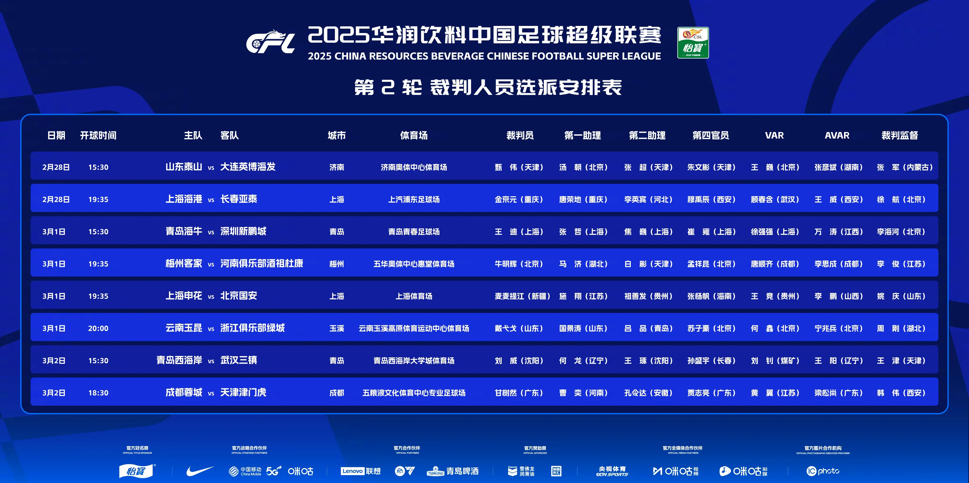 中超联赛新规：外援增至七人，亚冠席位将更具竞争性的简单介绍